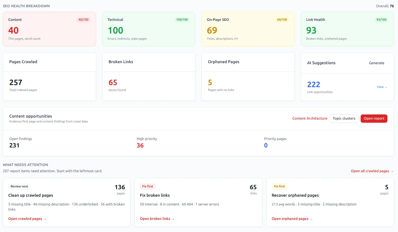 Cleafy.com SEO crawl analysis showing broken links, AI suggestions, site health, and orphan pages