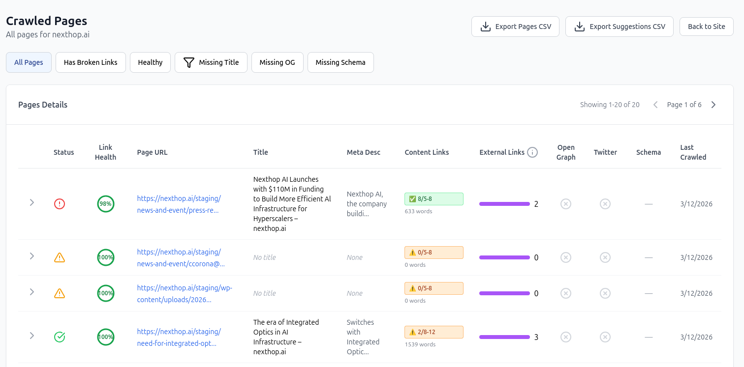 redCacti crawled-pages view showing page health and SEO checks