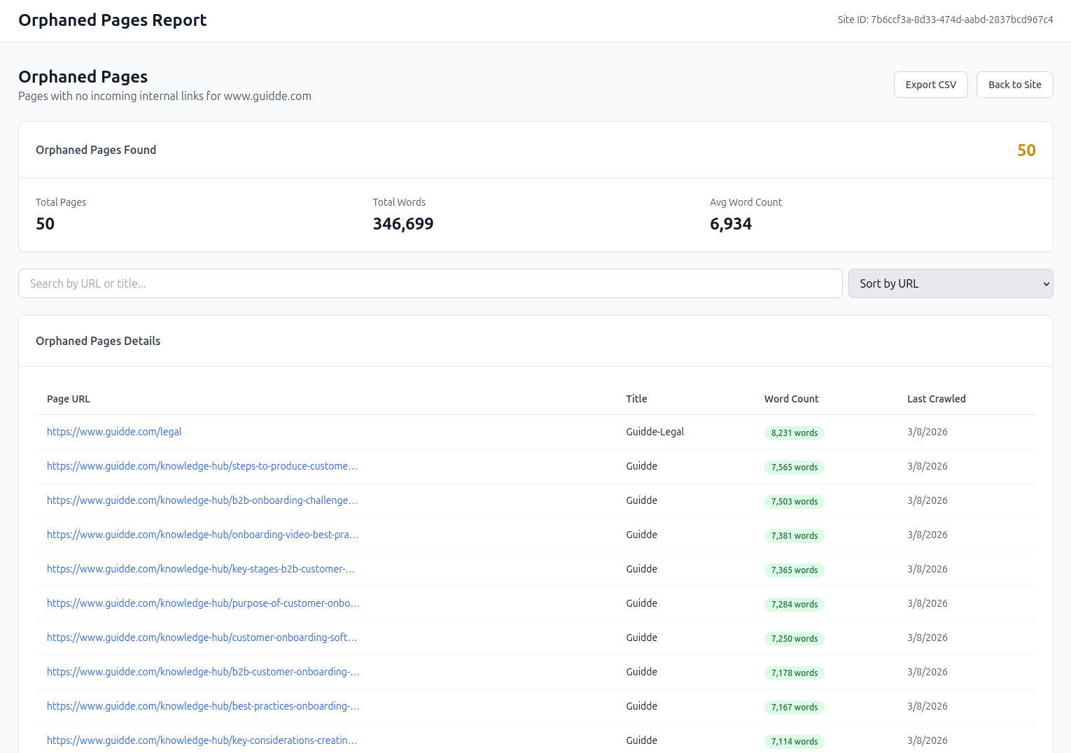 redCacti orphan-pages report identifying disconnected URLs