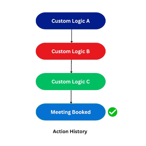 complex_routing-