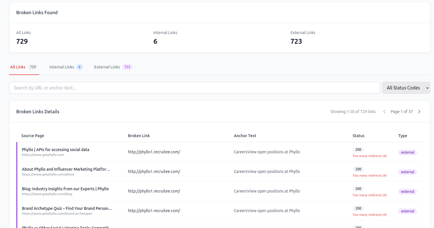 Broken links detection and comprehensive reports