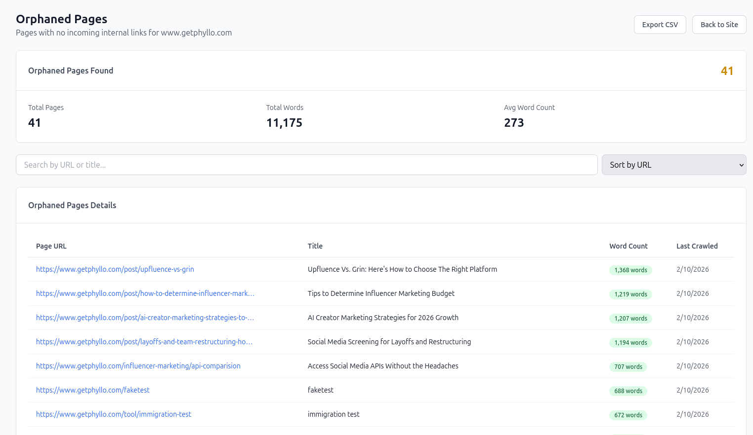 Orphan pages identification and analysis
