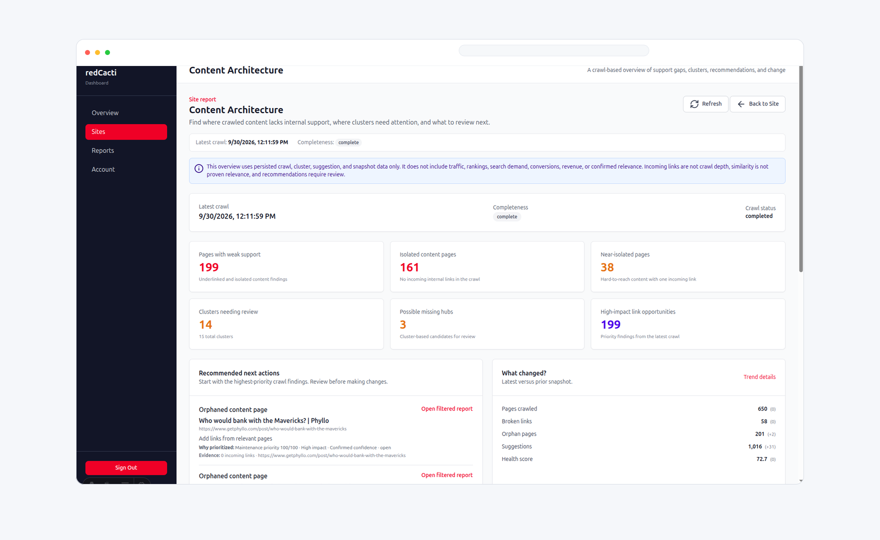 redCacti content architecture overview showing crawl-based support gaps, clusters, and recommendations