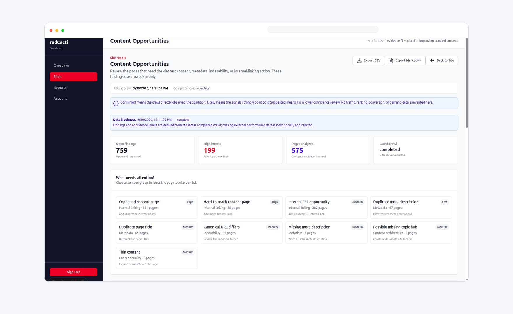 redCacti content opportunities queue showing prioritized crawl-based actions