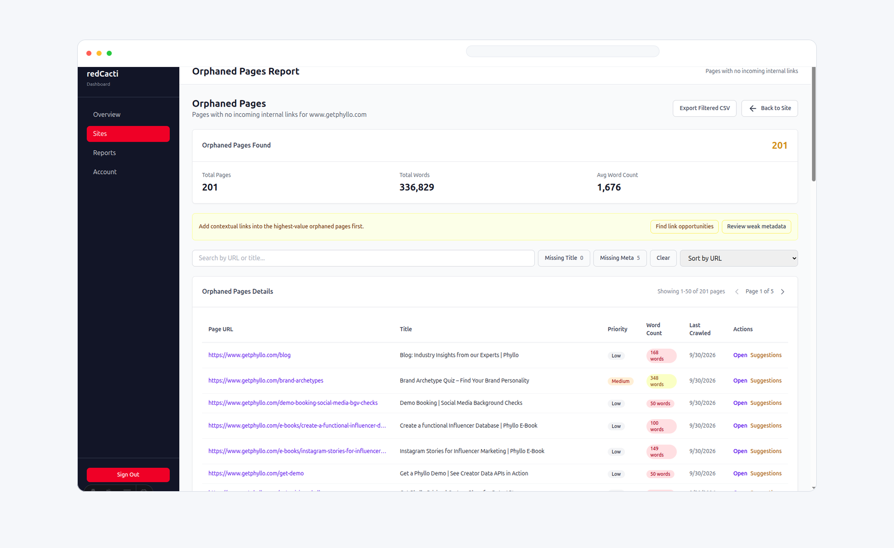redCacti orphaned pages report showing pages with no incoming internal links
