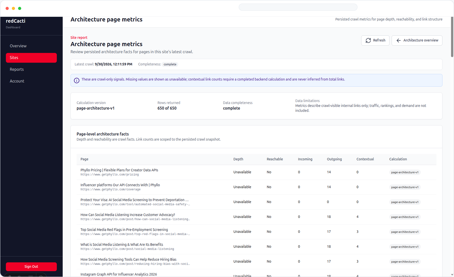 redCacti page architecture table showing page-level crawl depth and internal link evidence