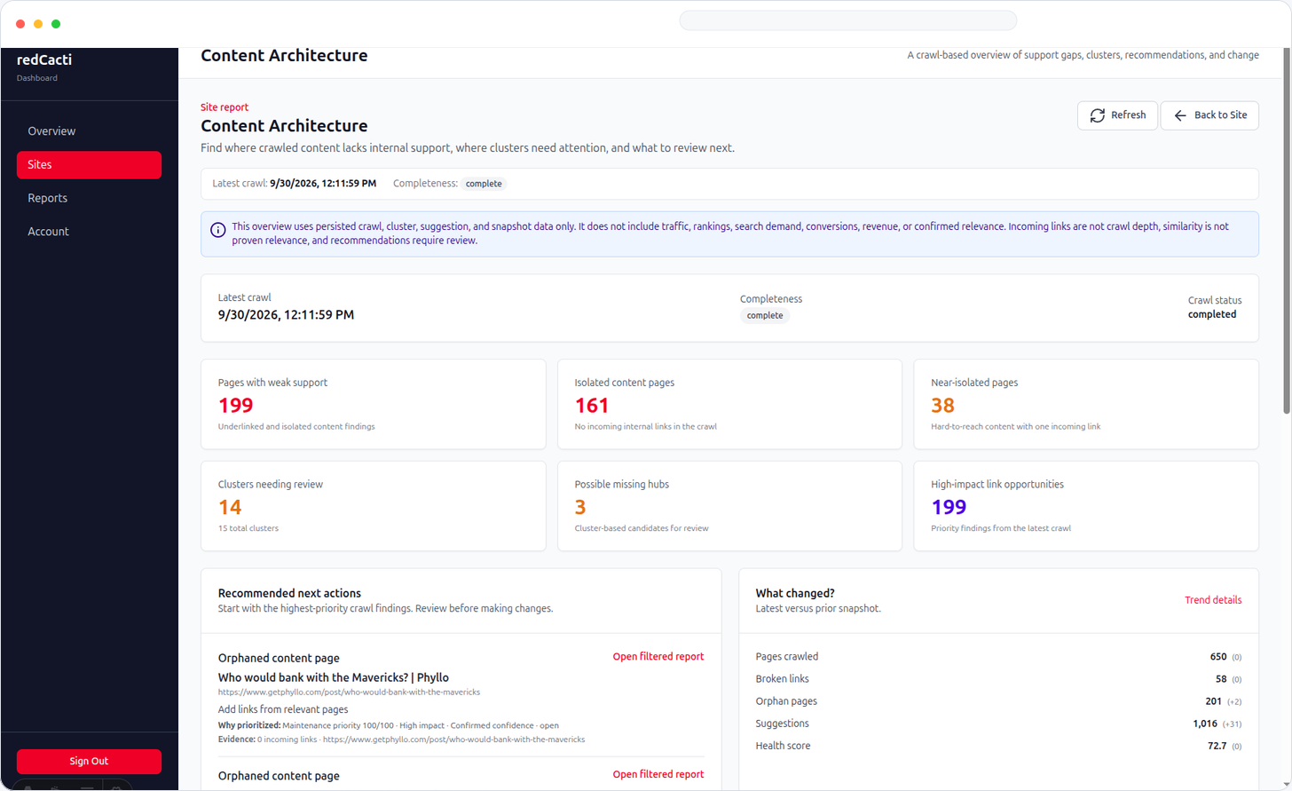redCacti content architecture report showing crawl-based page structure metrics and architecture findings