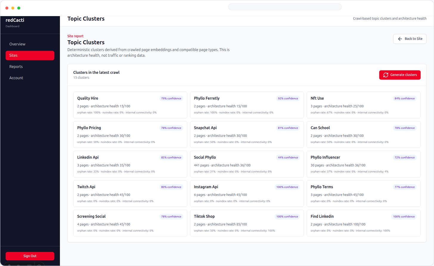 redCacti content clusters report showing related pages and cluster structure from a site crawl