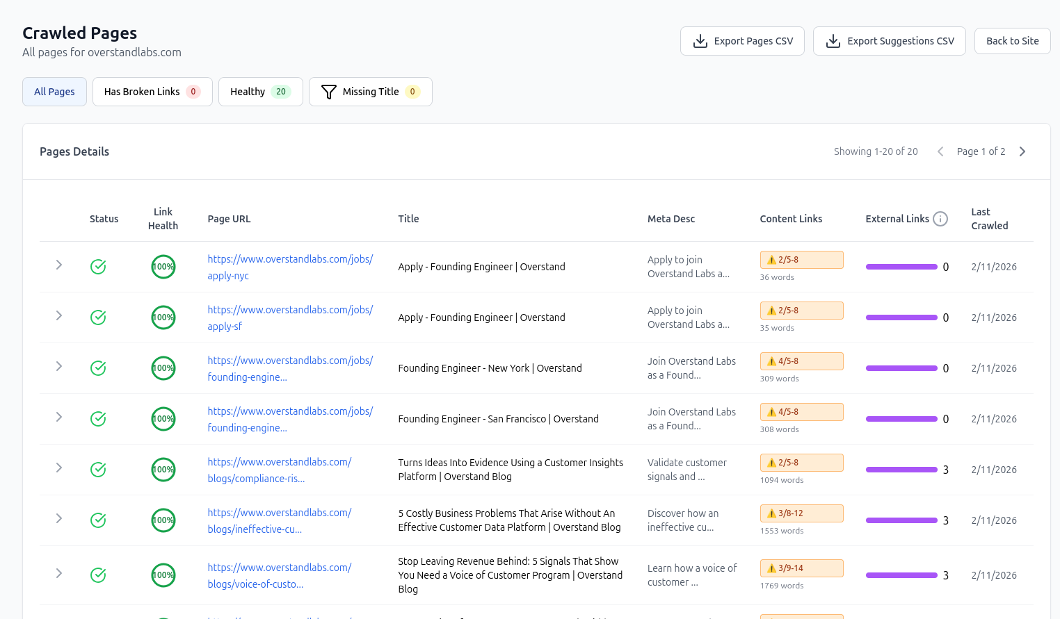 redCacti crawled-pages detail report showing page-level sitemap and crawl evidence